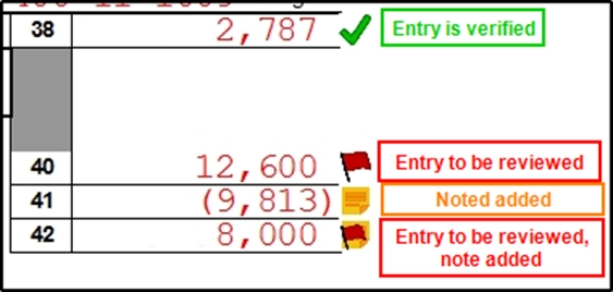 Image showing DoubleCheck Form View with different notations.